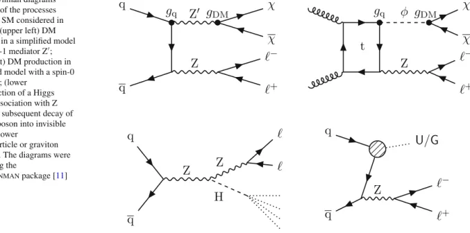 Fig. 1 Feynman diagrams