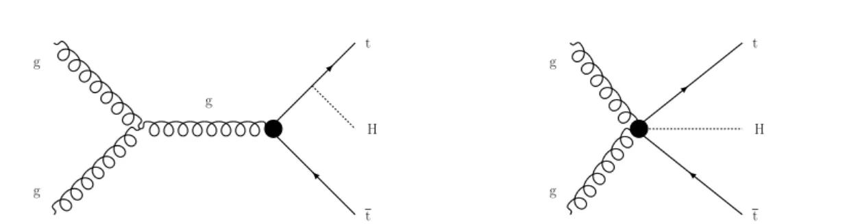 Figure 2: Example diagrams showing two of the vertices associated with the O uG operator