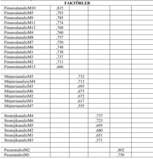 Tablo 2. Açımlayıcı Faktör Analizi 