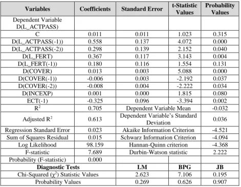 Table 10: Error Correction Model Results 