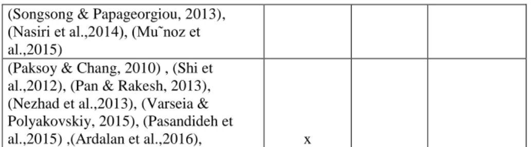 Table 3. Number of reviewed works according to “Planning/Decision Level”  Planning/Decision Level  Number of Reviewed Works 