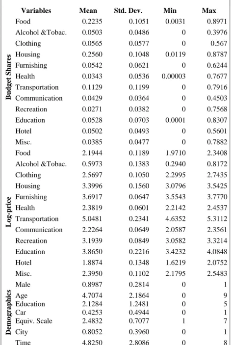 Table 1. Data Descriptive 