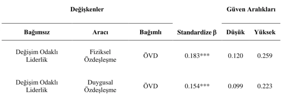 Tablo 6. Dolaylı Etkilerin Araştırılması 
