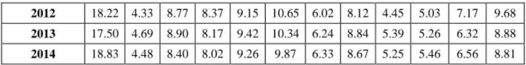 Table 4. Net Migration in NUTS1 Regions 