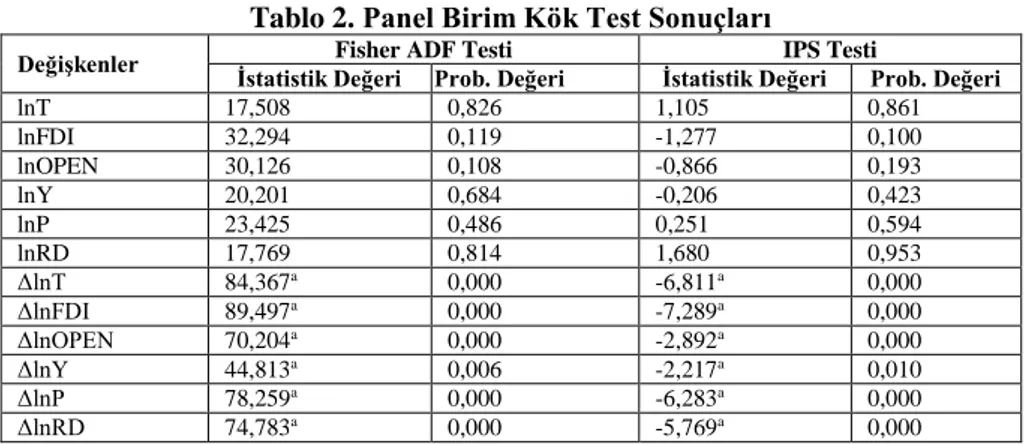 Tablo 2. Panel Birim Kök Test Sonuçları 