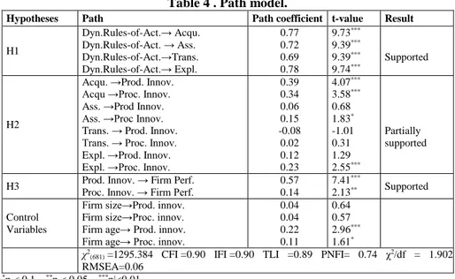 Table 4 . Path model. 