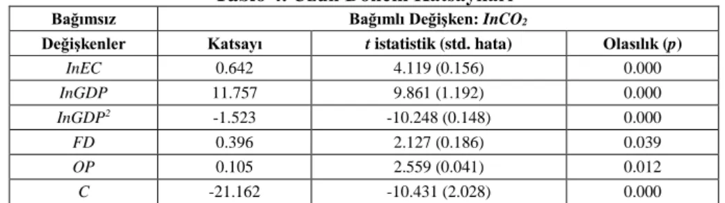 Tablo 4. Uzun Dönem Katsayıları 
