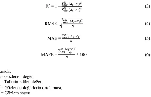 Tablo 3. Gizli Katmandaki Nöron Sayıları ve Bu Katmanlarda Eğitim,  Geçerlilik ve Test Seti İçin R Değerleri 