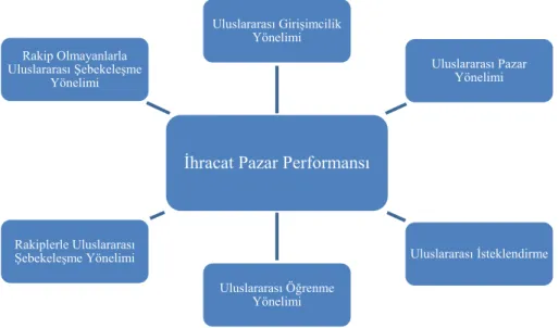 Şekil 1. Araştırma Modeli  3.2. Örneklem ve Veri Toplama 