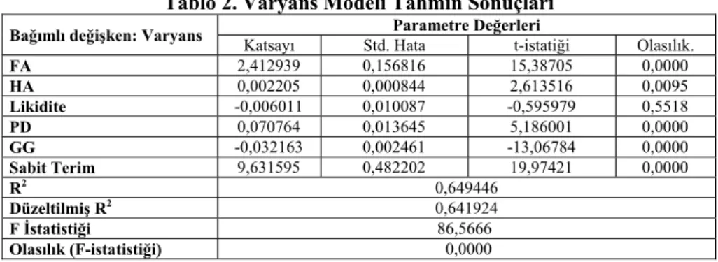Tablo 2. Varyans Modeli Tahmin Sonuçları 