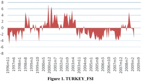 Figure 1. TURKEY_FSI 