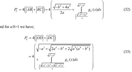 Figure 7 is the plot of normalized values of both A C  and P C  with respect to the ratio 