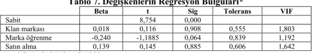 Tablo 7. Değişkenlerin Regresyon Bulguları* 