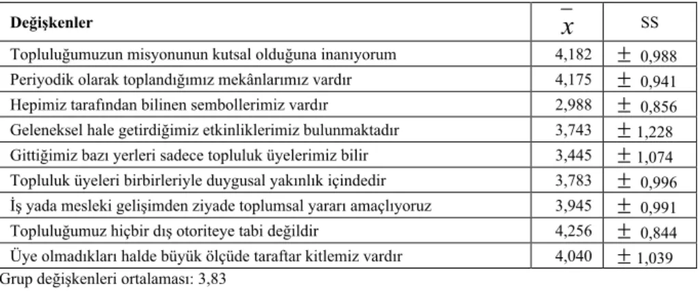 Tablo 3. Klan Nitelikleri 