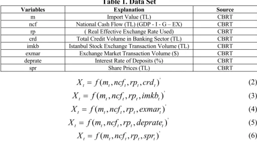 Table 1. Data Set 