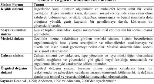 Tablo 1. Örgütsel Sinizmin Alt Formları 