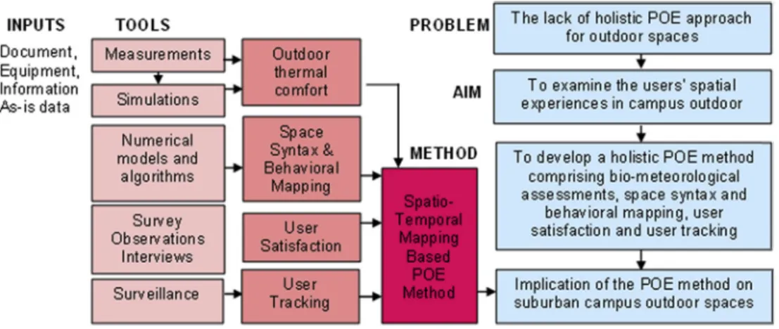 Fig. 1. The purpose of the method.