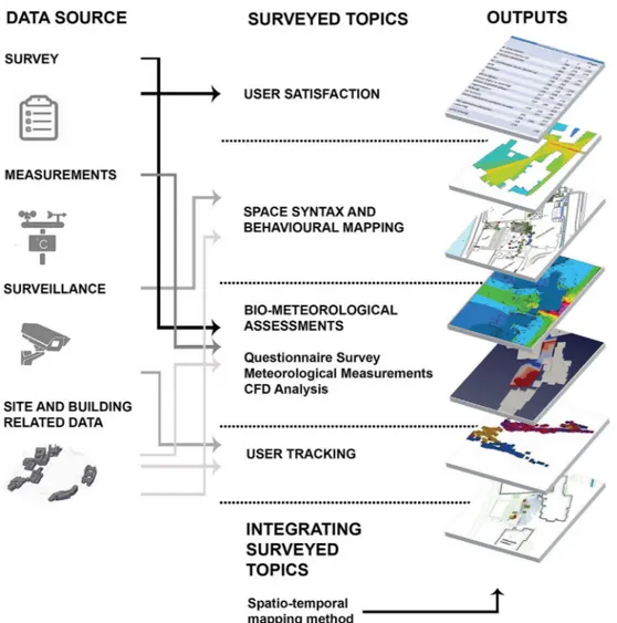 Fig. 2. Integrating survey topics by using spatio-temporal mapping.