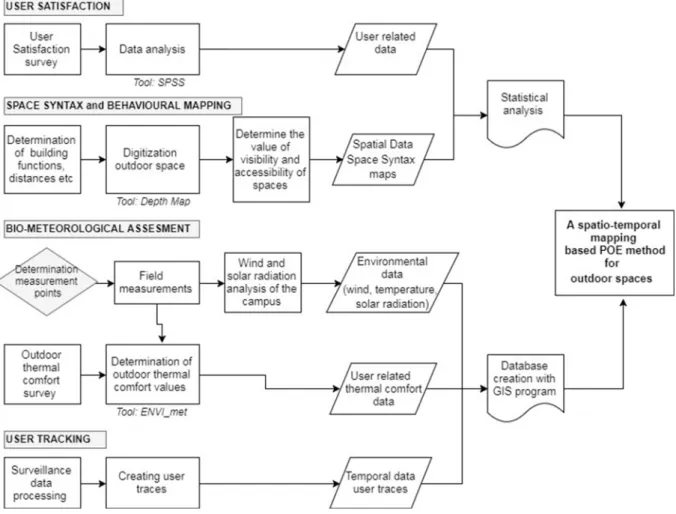 Fig. 3. The implementation ﬂow chart.