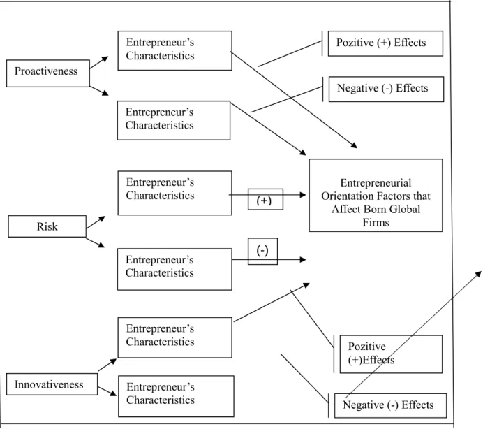 Figure 1. Basic Research Method 