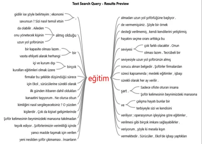 Grafik 4. Kelime Ağacı Analiz Sonuçları- Eğitim 