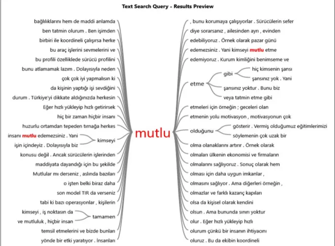 Grafik 2. Kelime Ağacı Analiz Sonuçları- Mutluluk 