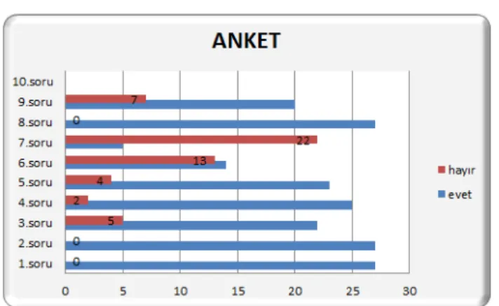 Tablo	1.	Anket	Sonuçları	