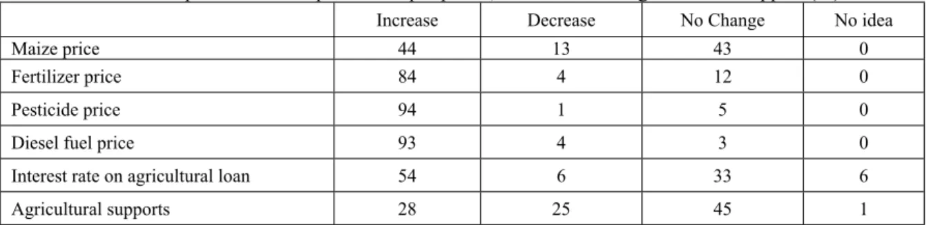 Table 8: Expectations on input and output prices, interest rate and government support (%)