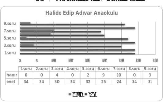 Tablo 1: Anket Sorularına Verilen Cevapların Grafiği 