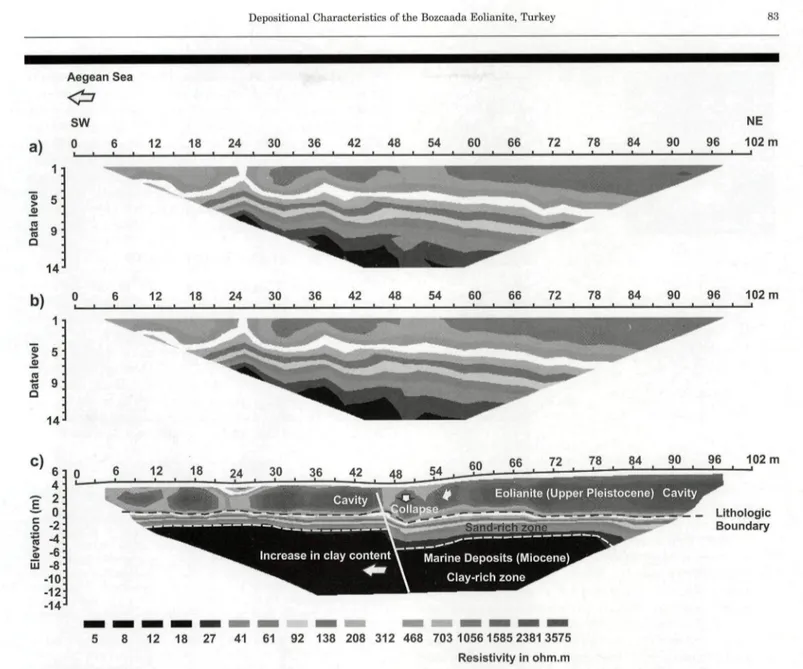 Figure 5. 2D modeling of geoelectrical survey: measured apparent resistivity pseudosection (a), calculated apparent resistivity pseudosection (b), and inverse model resistivity section (c).