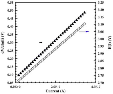 Fig. 5. Plots of both dV