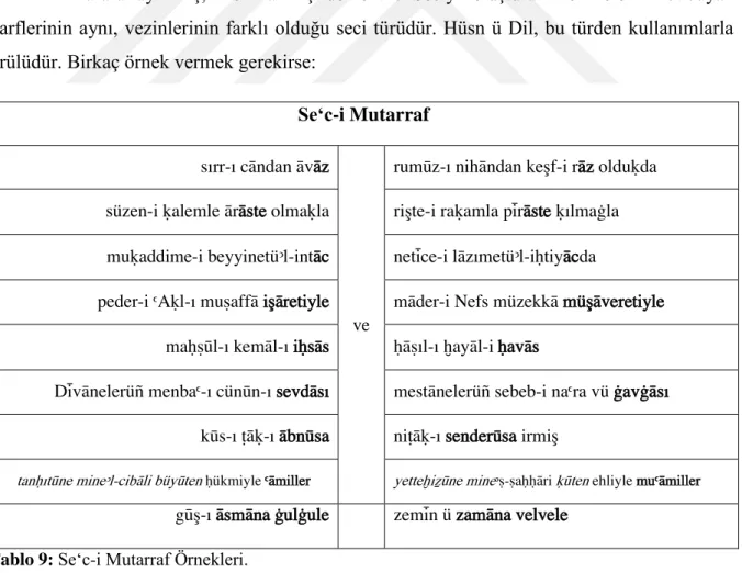 Tablo 9: Se‘c-i Mutarraf Örnekleri. 