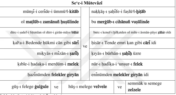 Tablo 11: Se‘c-i Mütevâzî Örnekleri.