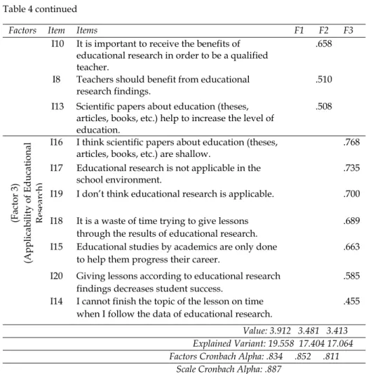 Table 4 continued 