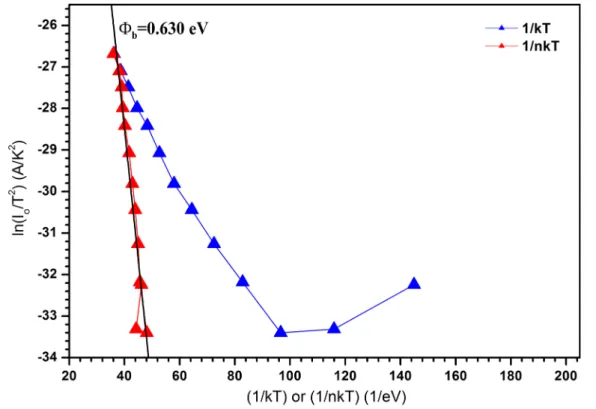 Fig. 16 . It is clearly seen from Fig. 16 that N ss has