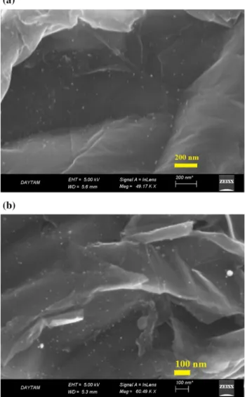 Figure 9 shows a linear correlation between the experimental effective barrier heights and the