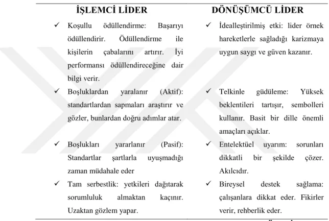 Tablo 3 İşletmeci ve Dönüşümcü Lider Ayrımı 