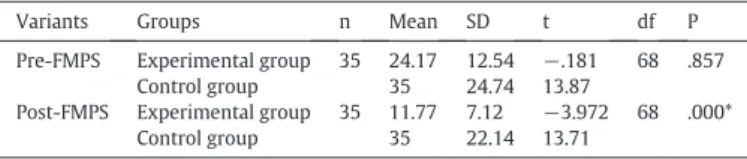 Table 2 , the frequency, mean, and standard deviation of fears reported by the experimental and control groups are presented.