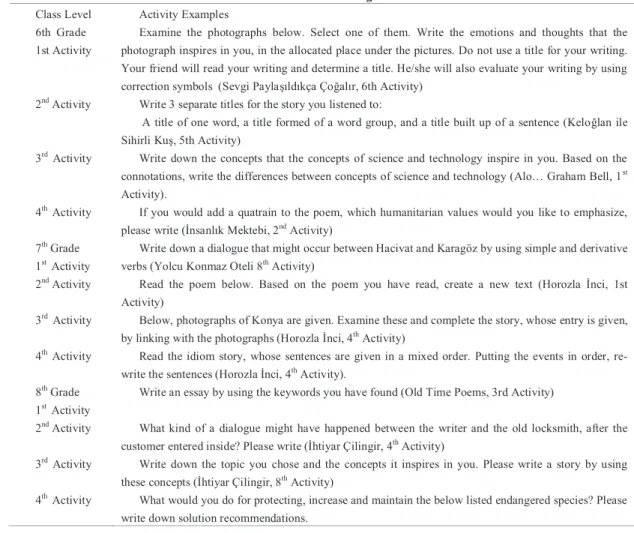 Table 6. Creative Writing Activities 
