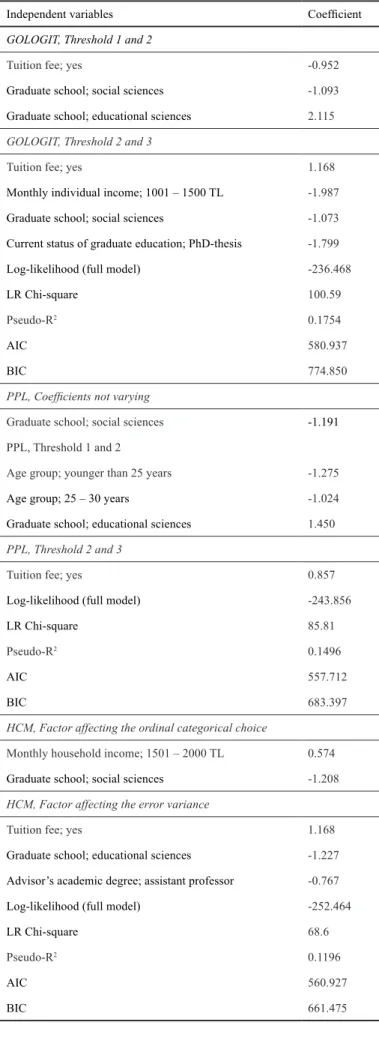 Table 7 Estimation results of GOLOGIT and PPL models for 