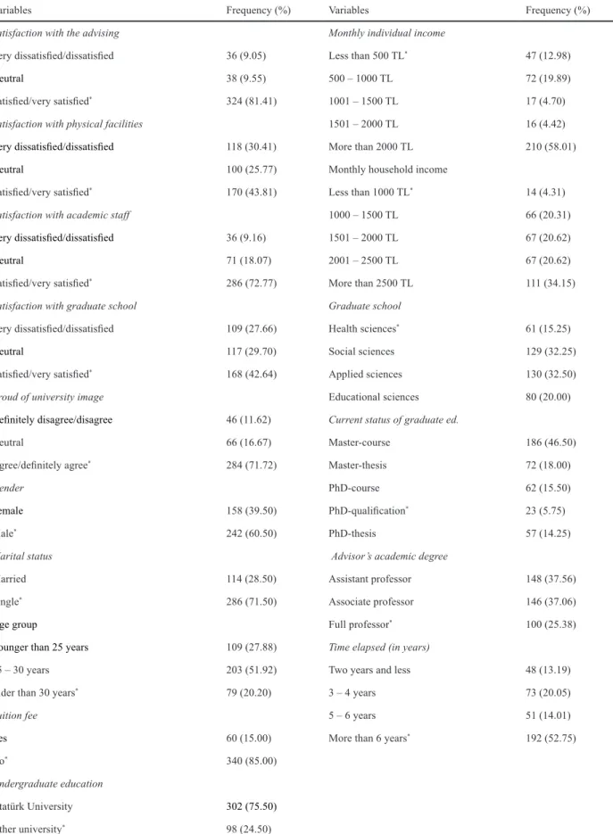 Table 1 Descriptive statistics of variables