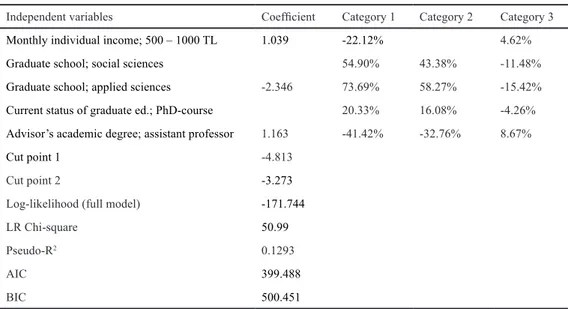 Table 4 Estimation results and pseudo-elasticities of OLOGIT model for satisfaction with academic staff