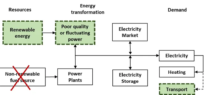 Figure 3.  Benchmark Levelized Cost of Electricity In Turkey, the theoretical hydroelectric potential is 433  billion kWh, while the technically usable potential is 216  billion  kWh  and  the  economic  hydroelectric  energy 