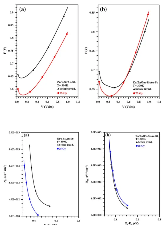 Fig. 12    The Nss− (Ec− Ess) plots  before and after 25 gray electron  radiation doses, a the Zn/n-Si/ Au–Sb and b the Zn/ZnO/n-Si/ Au–Sb