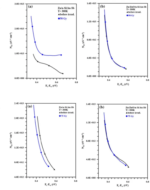 Fig. 13    The Nss− (Ec− Ess) plots  before and after 50 gray electron  radiation doses, a the Zn/n-Si/ Au–Sb and b the Zn/ZnO/n-Si/ Au–Sb