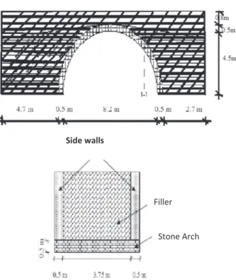 Fig. 3. Longitudinal and transverse appearances of the Sarpdere Bridge.