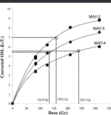 Figure 3. The recycling ratios (suggested to be close to unity) and relevant recuperation values (should be below 5%)