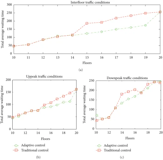 Figure 11: Comparative results for classical methods and the proposed approach.