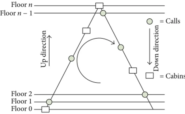 Figure 3: Proposed estimation algorithm.