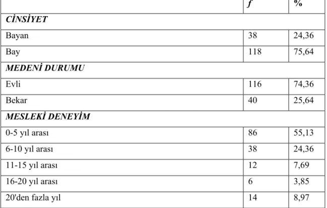 Tablo 2. Demografik Değişkenler 